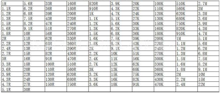貼片電阻 貼片電阻
