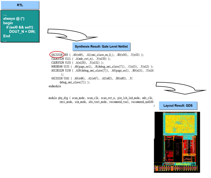 數(shù)字集成電路 數(shù)字集成電路