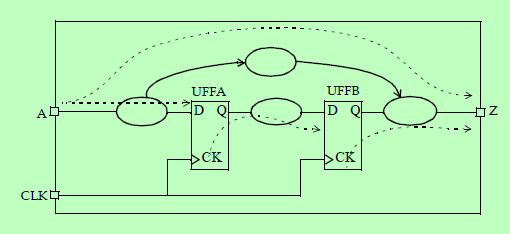 數(shù)字集成電路 數(shù)字集成電路