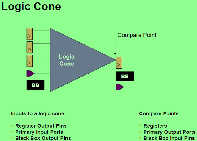數(shù)字集成電路 數(shù)字集成電路