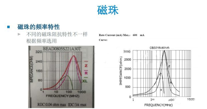 磁珠的頻率 磁珠的頻率