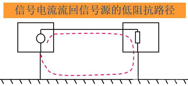 電磁兼容 電磁兼容