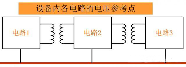 電磁兼容 電磁兼容