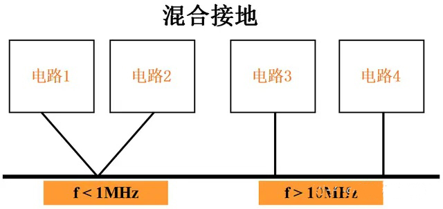 電磁兼容 電磁兼容