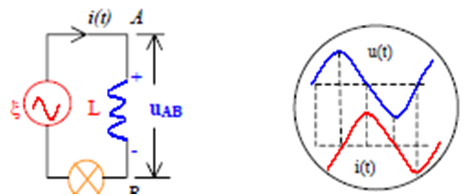 電容,電感 電容,電感
