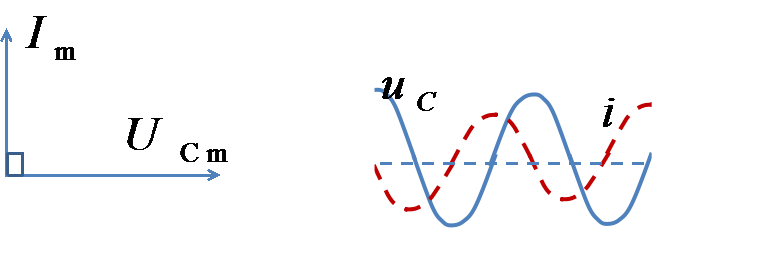 電容,電感 電容,電感