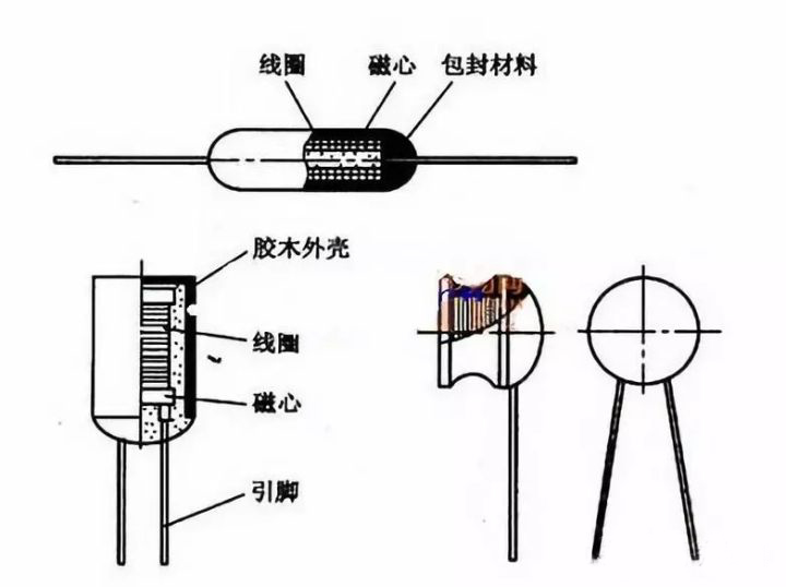 電感工作原理 電感工作原理