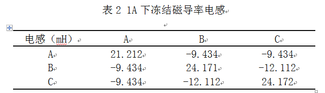 dq軸電感計算方法