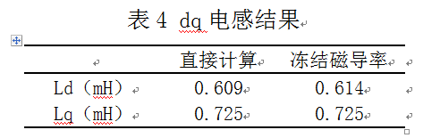 dq軸電感計算方法