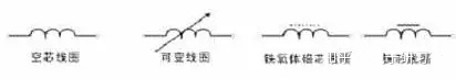 電感的分類 電感的分類