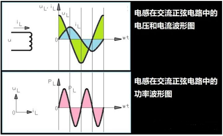 電容,電感 電容,電感