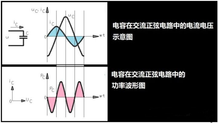 電容,電感 電容,電感