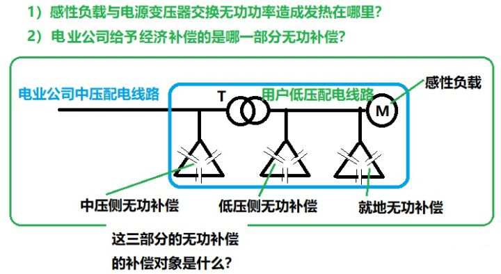 電容,電感 電容,電感