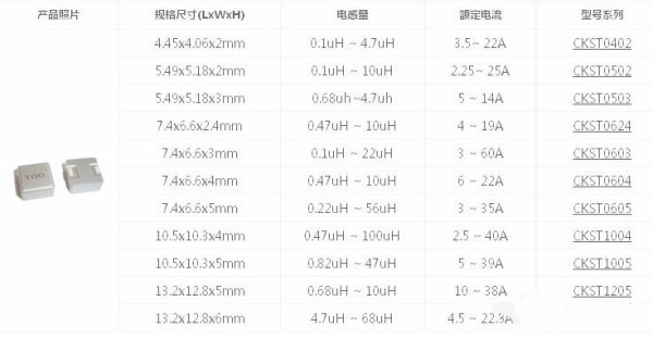 一體成型電感 一體成型電感