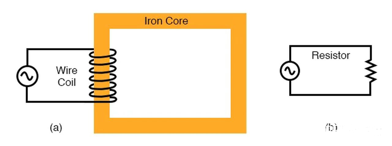 變壓器的工作原理