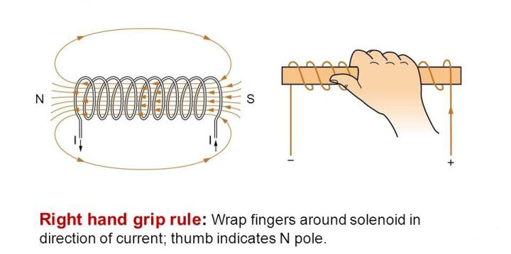 變壓器的工作原理