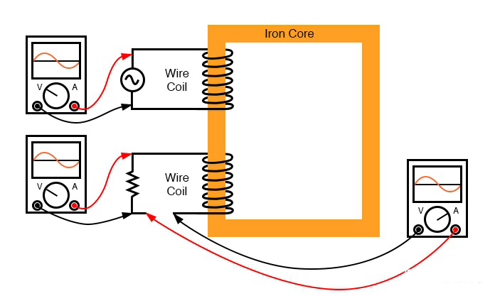變壓器的工作原理