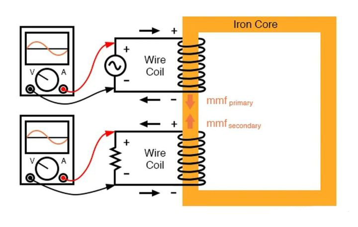 變壓器的工作原理