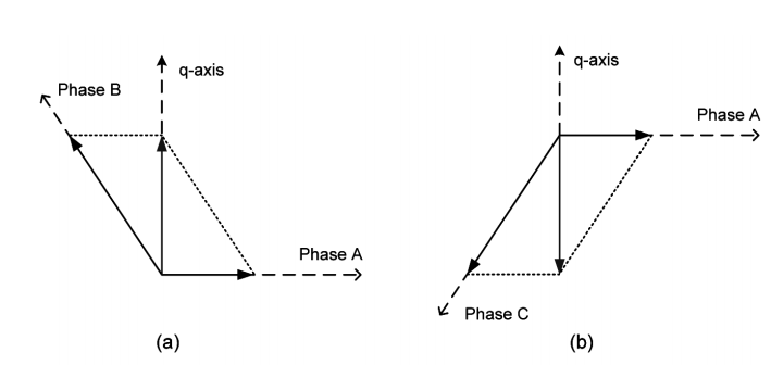 永磁同步電機 永磁同步電機