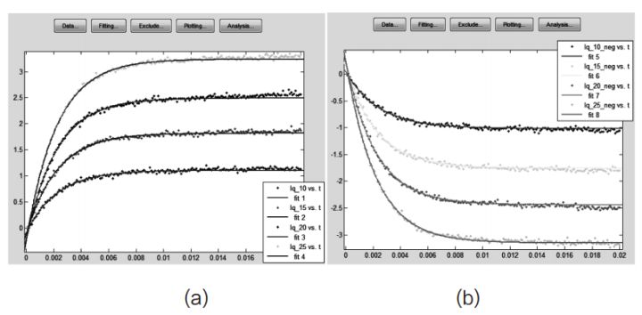 永磁同步電機 永磁同步電機