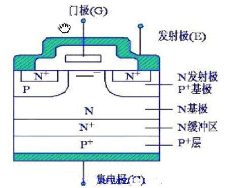 IGBT工作原理 IGBT工作原理