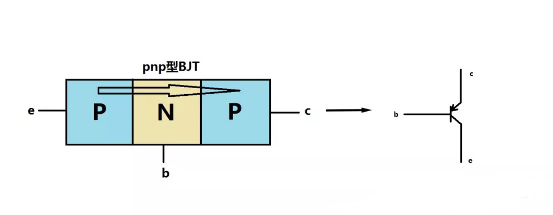 三極管,MOSFET, IGBT 三極管,MOSFET, IGBT