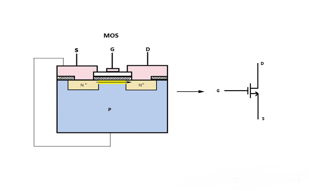 三極管,MOSFET, IGBT 三極管,MOSFET, IGBT