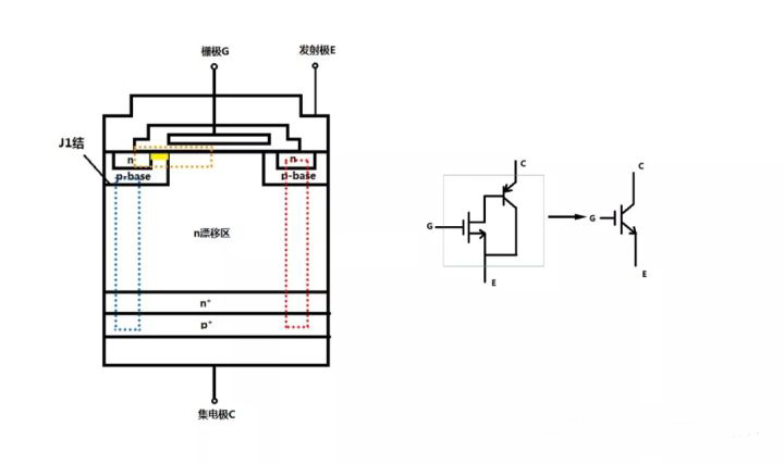 三極管,MOSFET, IGBT 三極管,MOSFET, IGBT