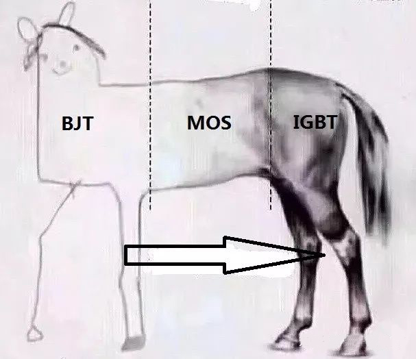 三極管,MOSFET, IGBT 三極管,MOSFET, IGBT