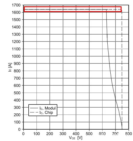 IGBT靜態參數 IGBT靜態參數
