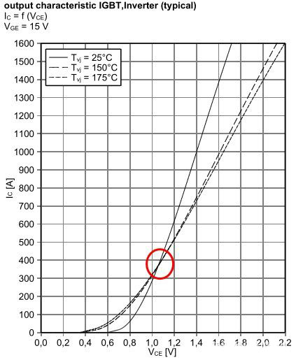 IGBT靜態參數 IGBT靜態參數