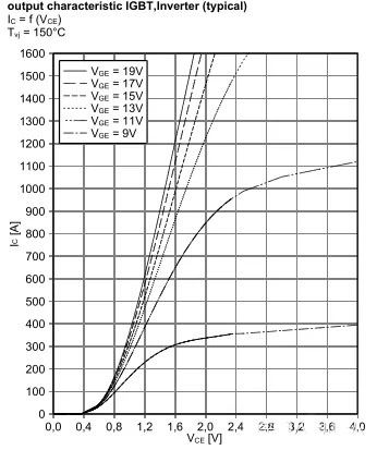 IGBT靜態參數 IGBT靜態參數