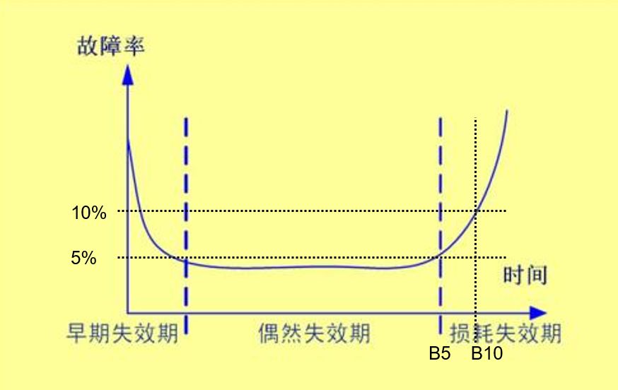 IGBT模塊 IGBT模塊