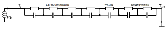 IGBT動態溫升