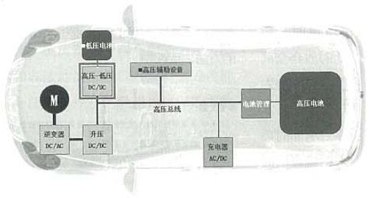 高速IGBT 高速IGBT
