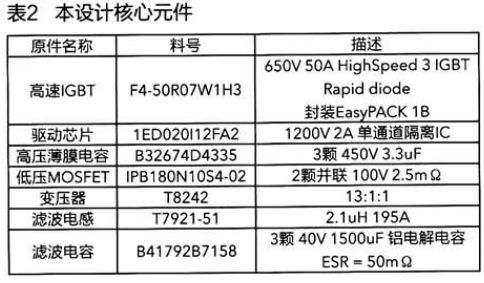 高速IGBT 高速IGBT