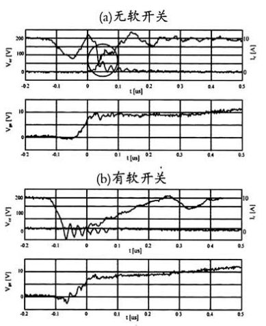 高速IGBT 高速IGBT