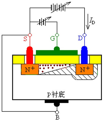 MOS管,三極管,IGBT MOS管,三極管,IGBT
