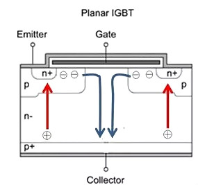MOS管,三極管,IGBT MOS管,三極管,IGBT