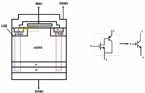 MOS管,三極管,IGBT MOS管,三極管,IGBT