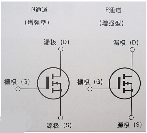 場(chǎng)效應(yīng)管,FET