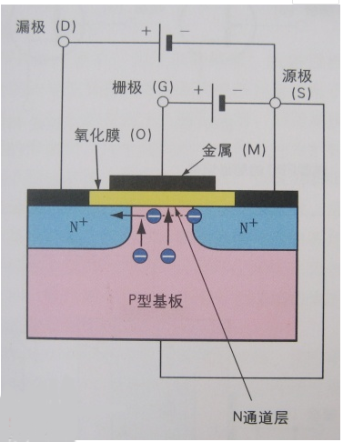 場(chǎng)效應(yīng)管,FET