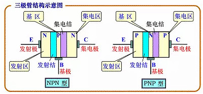 十大最常用電子元器件 十大最常用電子元器件