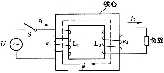 逆變器原理電路,12V直流變成220V交流電 逆變器原理電路,12V直流變成220V交流電