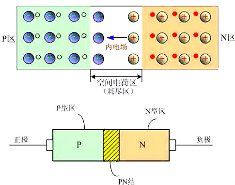 MOS管,半導體,元器件 MOS管,半導體,元器件