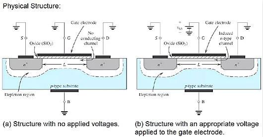 MOS管,半導體,元器件 MOS管,半導體,元器件