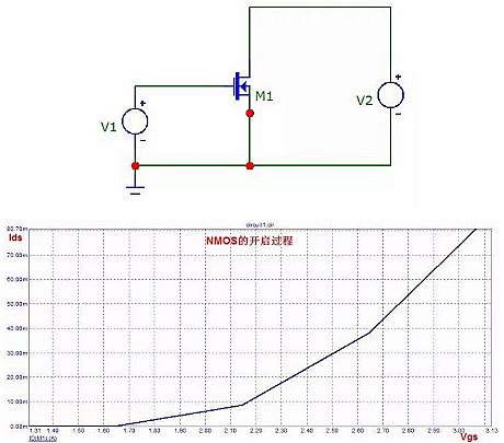 MOS管,半導體,元器件 MOS管,半導體,元器件