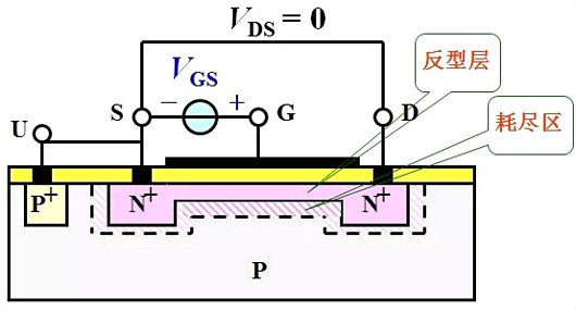 MOS管,半導體,元器件 MOS管,半導體,元器件