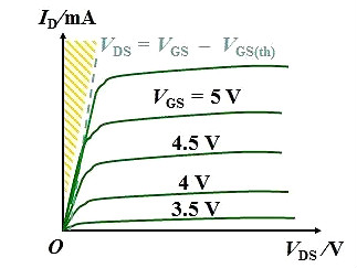 MOS管,半導體,元器件 MOS管,半導體,元器件