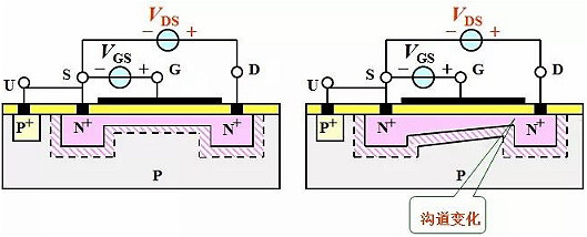 MOS管,半導體,元器件 MOS管,半導體,元器件